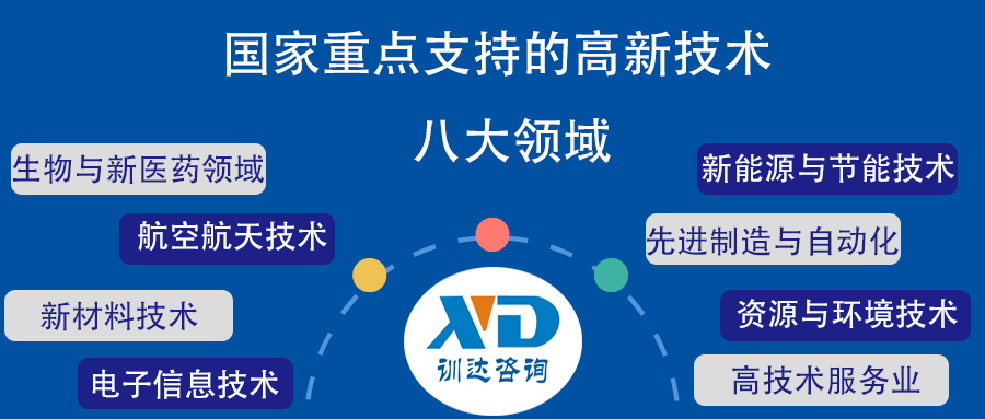 高新技术.jpg